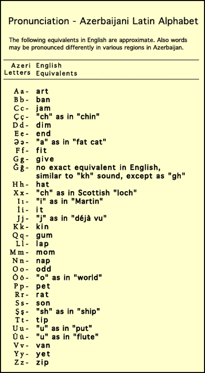 Latin Pronounciations 28