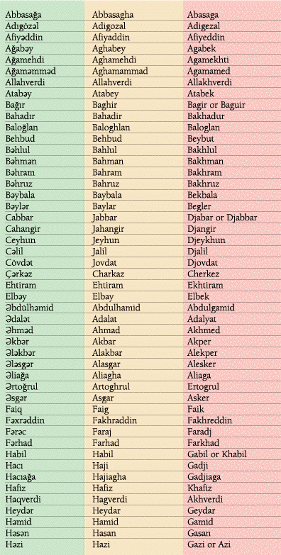 Cool English Names For Boys