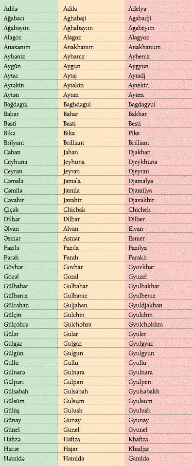 Female Names